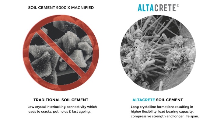 ALTACRETE-CEMENT-COMPARISON-2