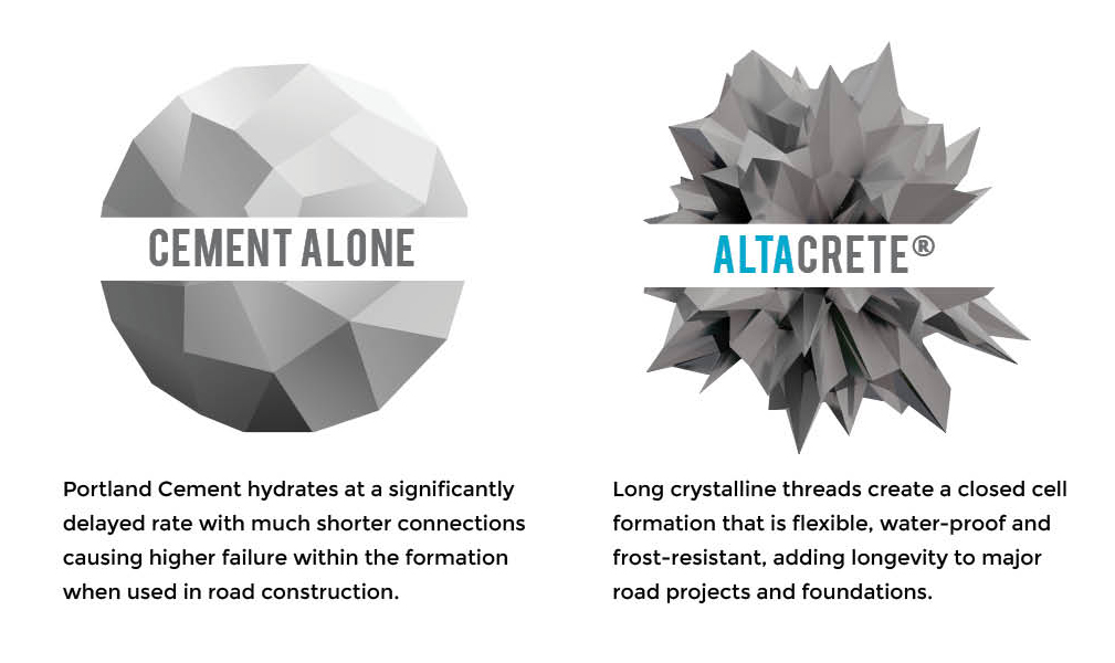 ALTACRETE-CEMENT-ALONE