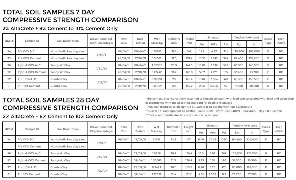 COMPRESSIVE-STRENGTH-7-AND-8-DAYS